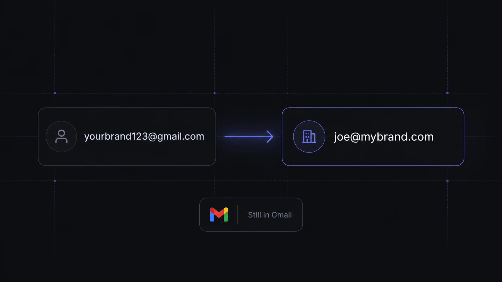 Custom business email address setup