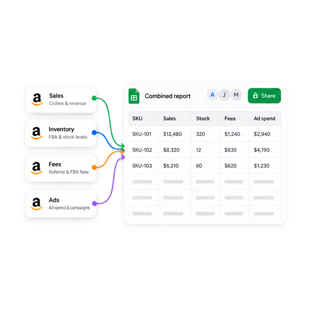 Sales, inventory, fees, and ads flowing into one combined Google Sheets report