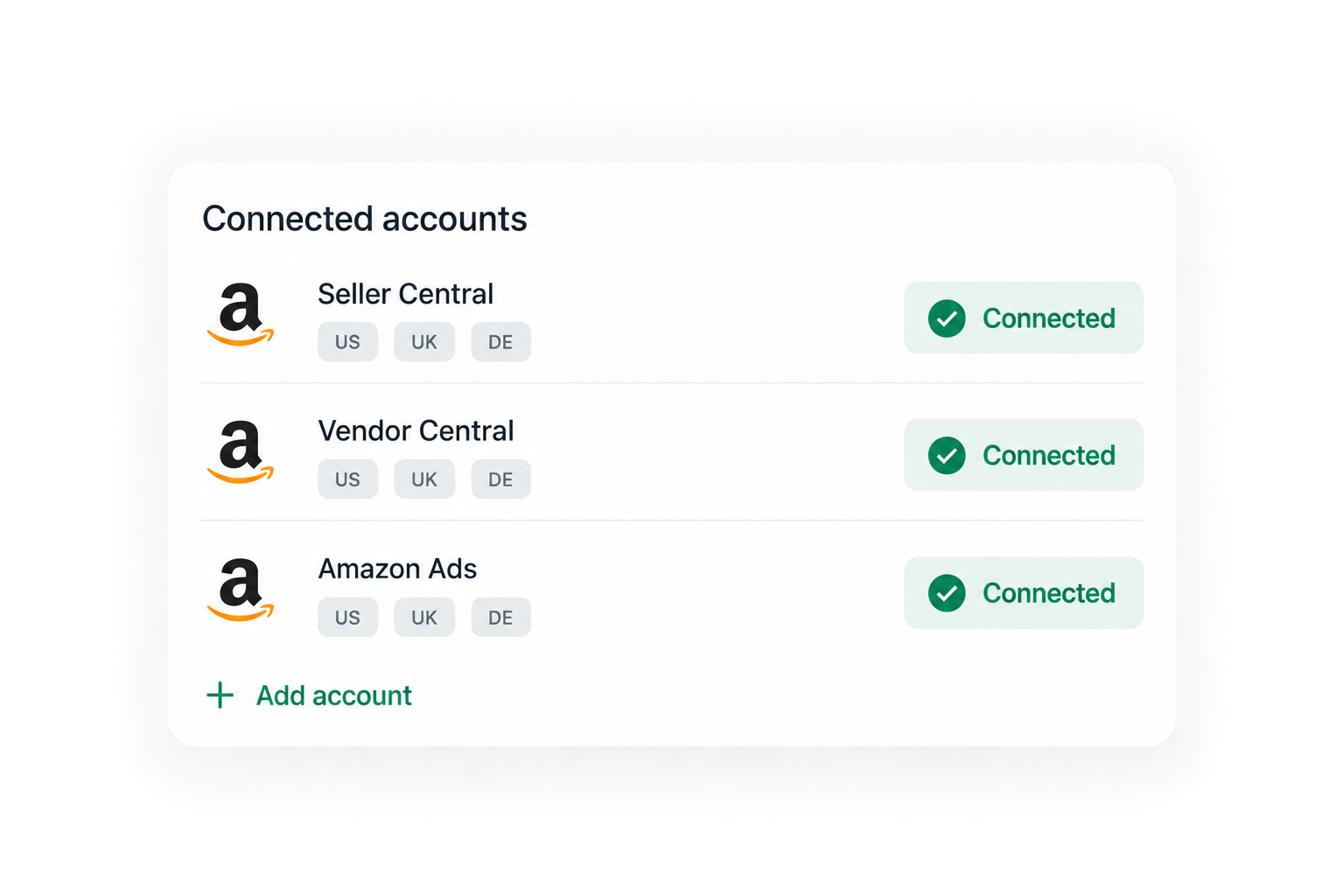 Seller Central, Vendor Central, and Amazon Ads accounts connected across US, UK, and DE marketplaces