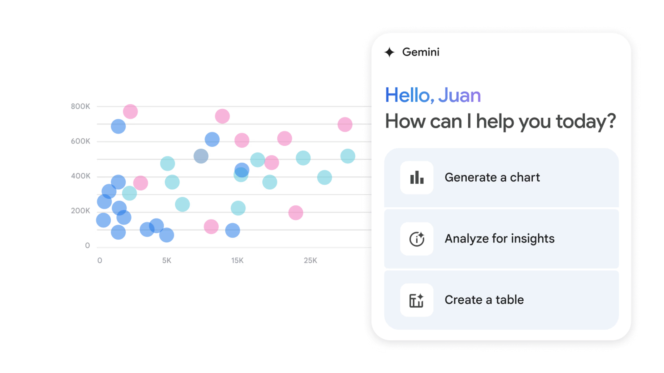 Use AI with live Amazon data in Google Sheets