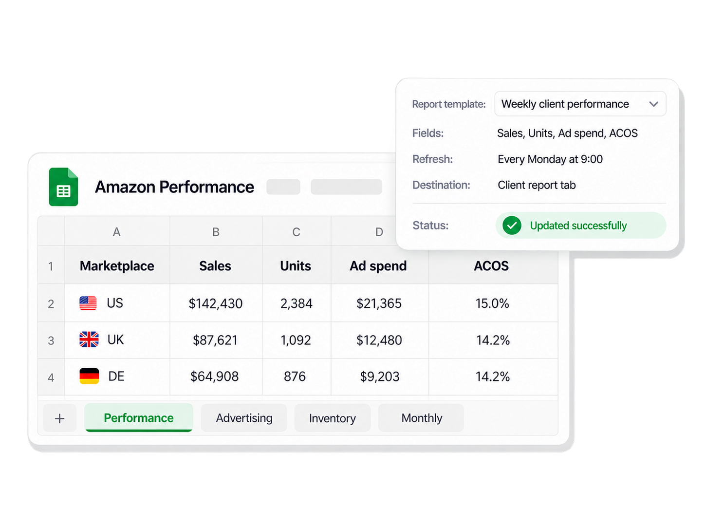 Weekly client performance report template with selected fields, Monday refresh schedule, and successful update status