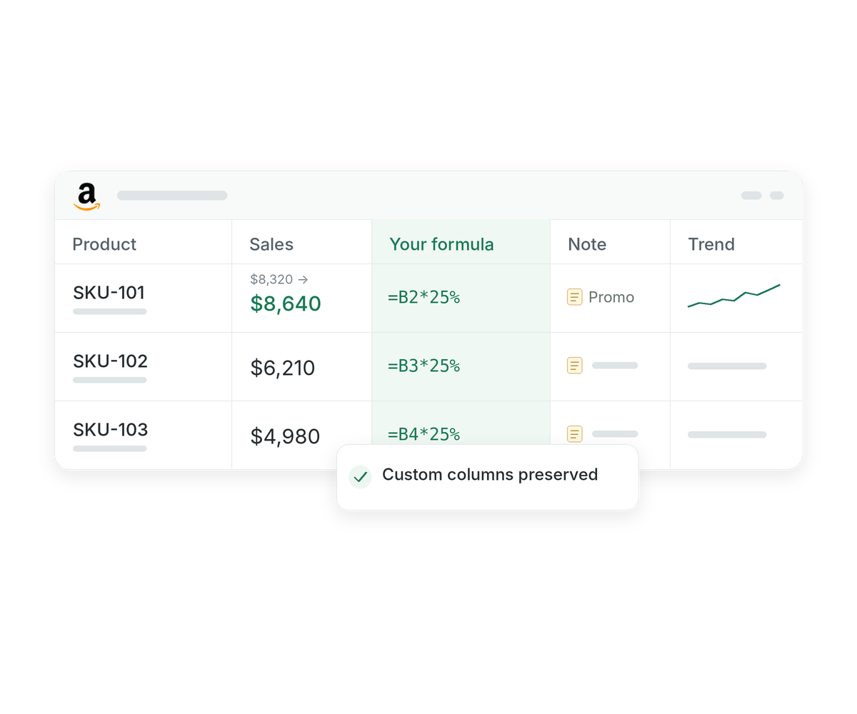 Illustration of Amazon sales updating while a custom formula, note, and trend remain in the workbook