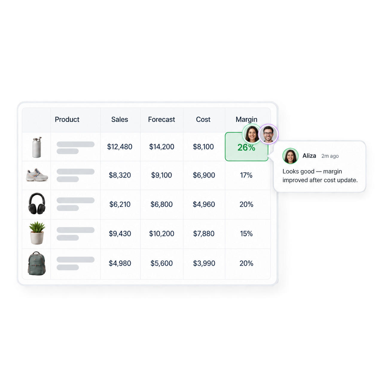 Illustration of a shared vendor workbook combining sales, forecasts, costs, and margin with a teammate comment